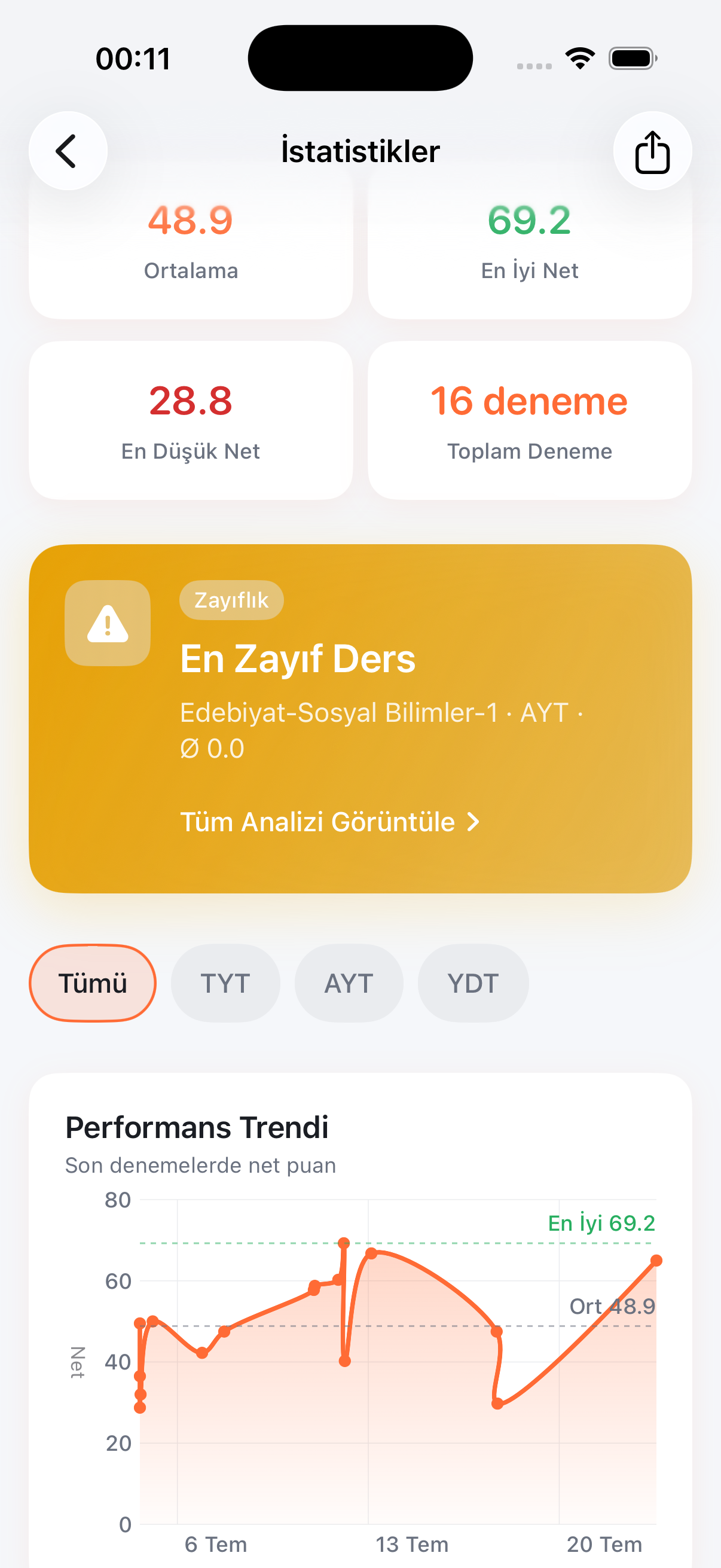 Korteks istatistikler — net trendi, konu analizi ve performans grafikleri